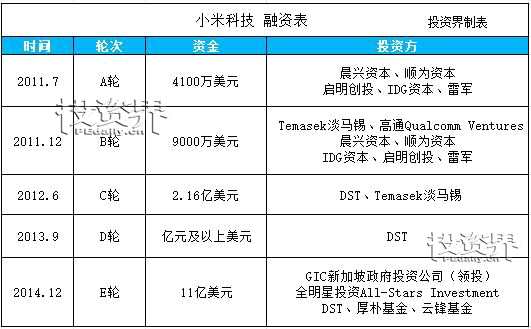 小米或将在A股和港股同时上市！