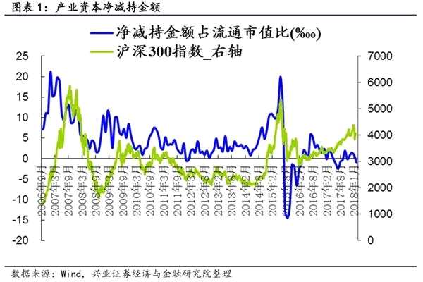 1月证券投资类私募管理规模环比上升14%