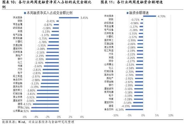 1月证券投资类私募管理规模环比上升14%