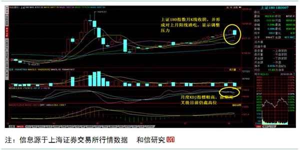 主板月线收阴显示调整压力