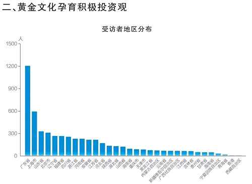 华西村人均收入_重庆市人均产值(3)