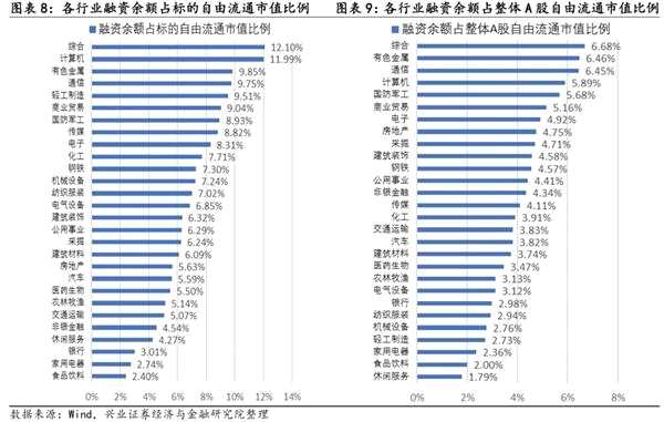 1月证券投资类私募管理规模环比上升14%