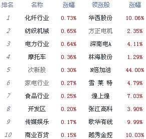 两市弱势震荡沪指跌0.59% 钢铁板块领跌