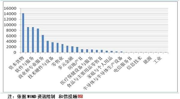 我国区域股权市场基本研究与跟踪