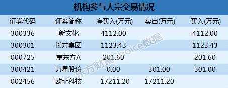 深市大宗解读：机构1.72亿卖出这只股四维图  新11.06%折价成交