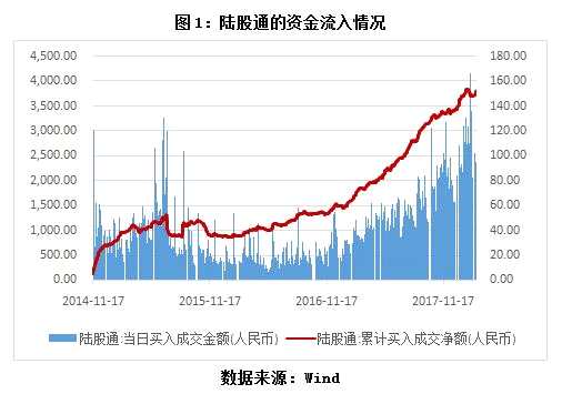 星石投资刘可：MSCI和养老金资金引领A股增配趋势