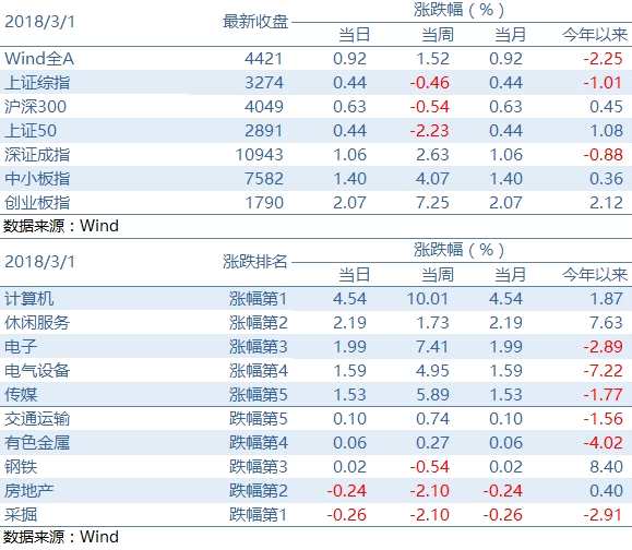 政策风口+广阔前景 关注工业互联网主题投资机会