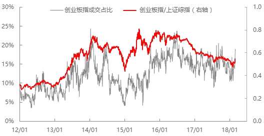 政策风口+广阔前景 关注工业互联网主题投资机会