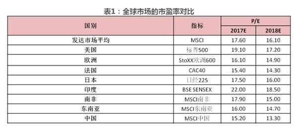 星石投资刘可：节后A股活跃度提升  MSCI和养老金资金引领A股！