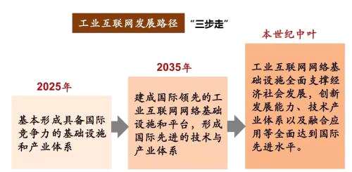 工業(yè)互聯(lián)網(wǎng)火了！哪些公司將成為其中的獨角獸？（附股）