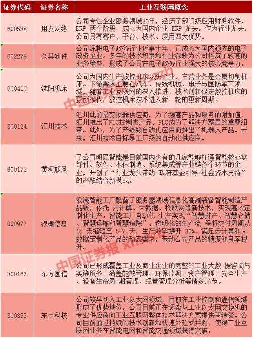 工業(yè)互聯(lián)網(wǎng)火了！哪些公司將成為其中的獨角獸？（附股）