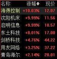 工業(yè)互聯(lián)網(wǎng)火了！哪些公司將成為其中的獨角獸？（附股）