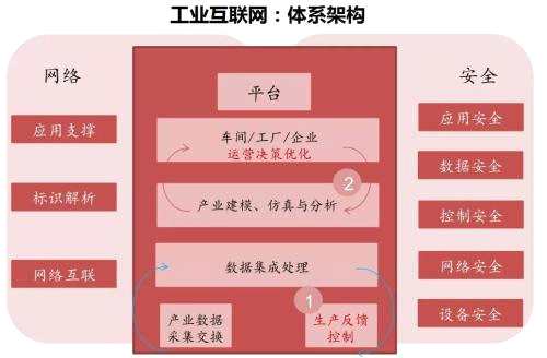 工業(yè)互聯(lián)網(wǎng)火了！哪些公司將成為其中的獨角獸？（附股）