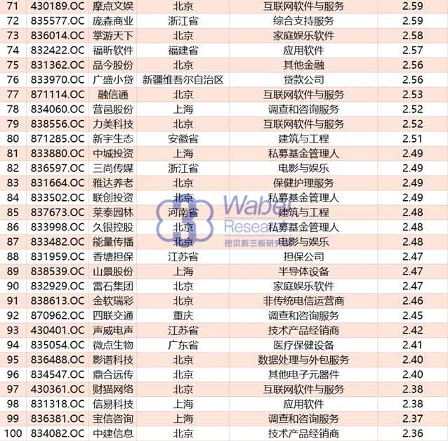 新三板員工薪酬報(bào)告：月薪8000元 超廣州平均工資