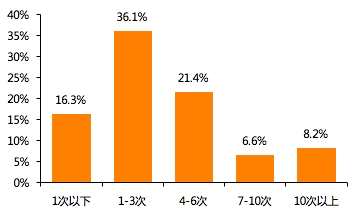 家庭收入分配图_中国家庭月总收入(2)