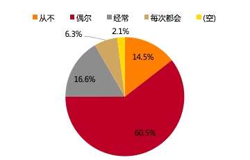 家庭收入分配图_中国家庭月总收入(2)