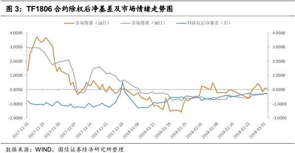 固定收益衍生品策略：资金宽松背景下 2月曲线策略获利颇丰