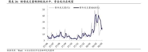 转债弹性研究：两年来转债弹性的演绎