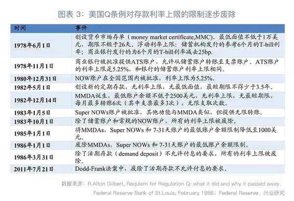 货基围城下的银行负债稳定器：美国MMDA介绍