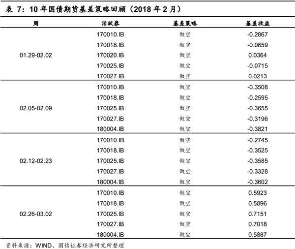 固定收益衍生品策略：资金宽松背景下 2月曲线策略获利颇丰