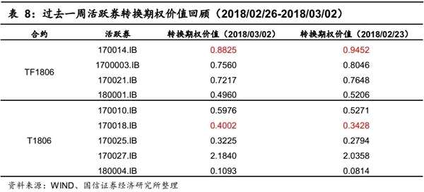 固定收益衍生品策略：资金宽松背景下 2月曲线策略获利颇丰