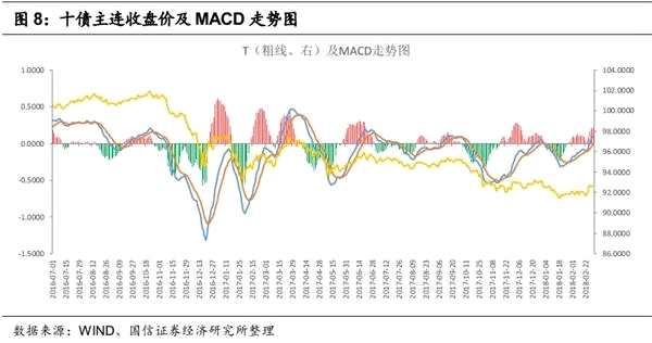 固定收益衍生品策略：资金宽松背景下 2月曲线策略获利颇丰