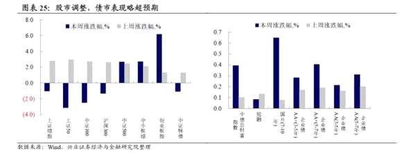 转债弹性研究：两年来转债弹性的演绎