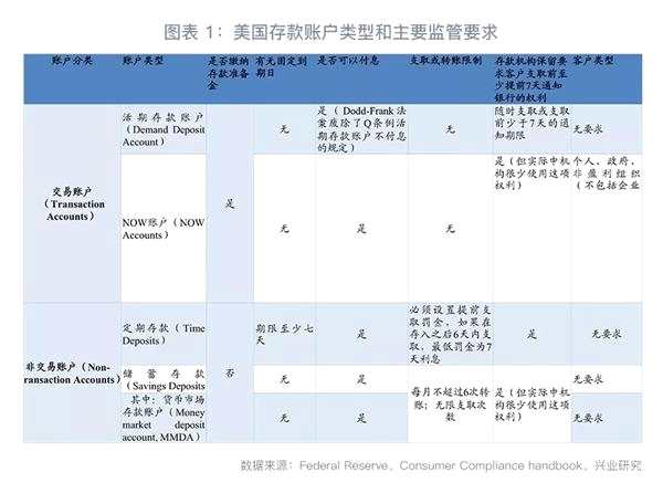 货基围城下的银行负债稳定器：美国MMDA介绍