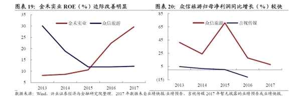 转债弹性研究：两年来转债弹性的演绎