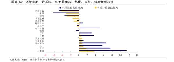 转债弹性研究：两年来转债弹性的演绎