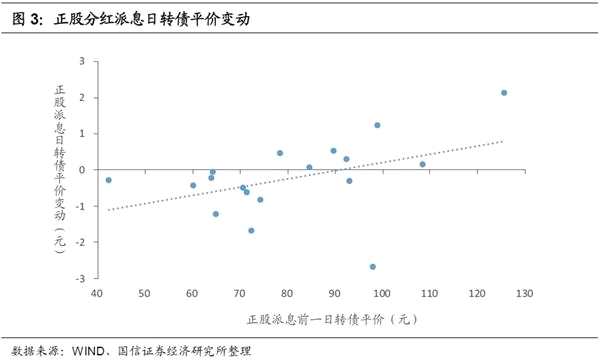 转债周报：关注正股高分红转债的布局机会