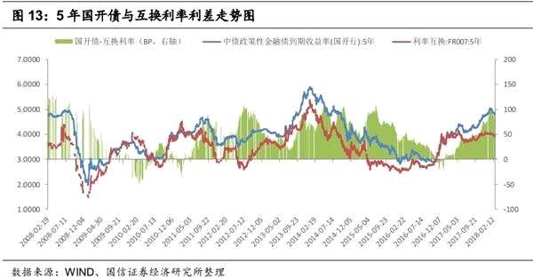 固定收益衍生品策略：资金宽松背景下 2月曲线策略获利颇丰