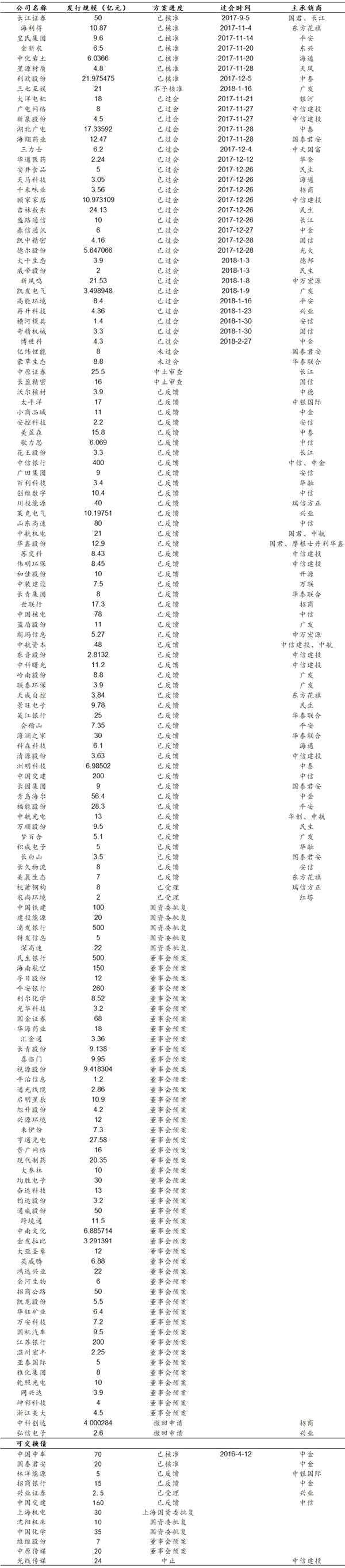 转债周报：关注正股高分红转债的布局机会