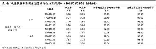 固定收益衍生品策略：资金宽松背景下 2月曲线策略获利颇丰