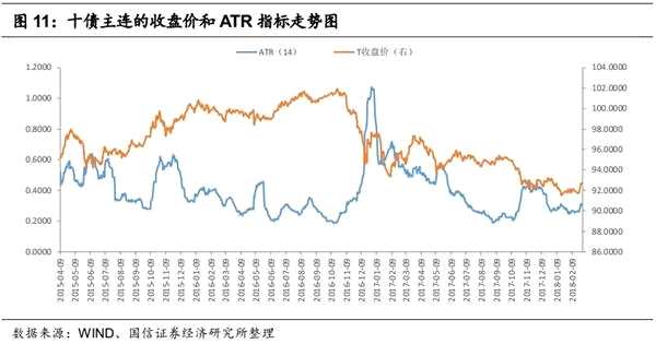 固定收益衍生品策略：资金宽松背景下 2月曲线策略获利颇丰