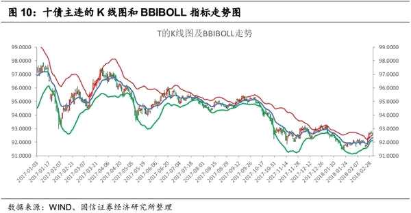 固定收益衍生品策略：资金宽松背景下 2月曲线策略获利颇丰