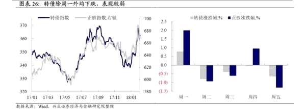 转债弹性研究：两年来转债弹性的演绎