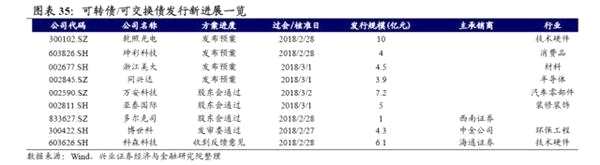 转债弹性研究：两年来转债弹性的演绎