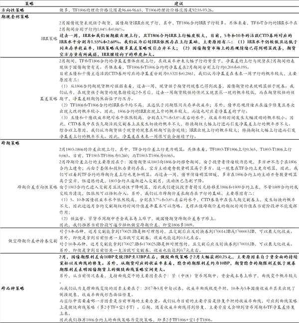 固定收益衍生品策略：资金宽松背景下 2月曲线策略获利颇丰