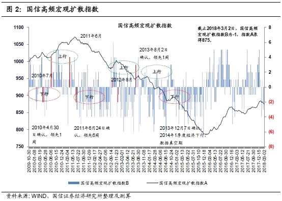 双轮驱动（增长+通胀）周盘点：2月春节月CPI水平预判