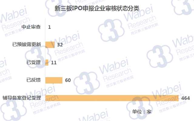 IPO周报 | 审3过2 本周富士康闪电上会