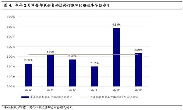 双轮驱动（增长+通胀）周盘点：2月春节月CPI水平预判