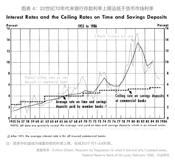 货基围城下的银行负债稳定器：美国MMDA介绍