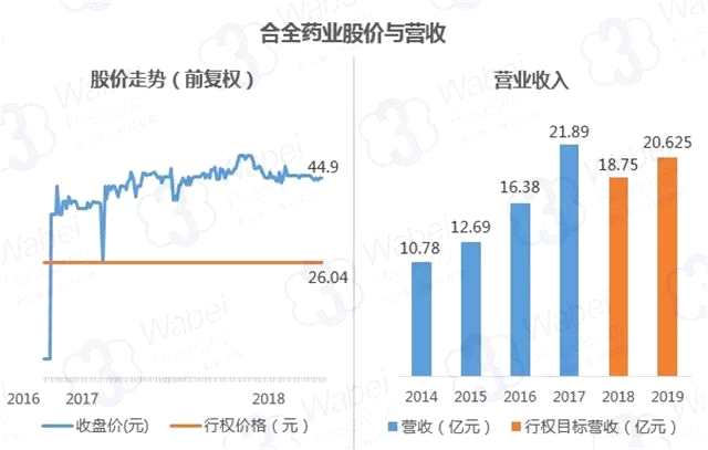 新三板股權(quán)激勵報告：數(shù)量偏少 部分企業(yè)“窮”大方