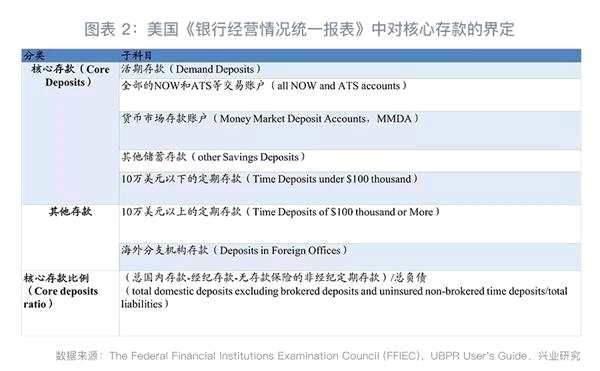 货基围城下的银行负债稳定器：美国MMDA介绍