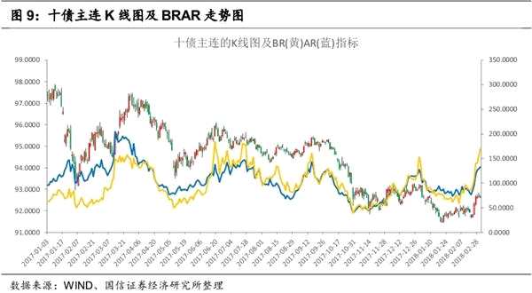 固定收益衍生品策略：资金宽松背景下 2月曲线策略获利颇丰