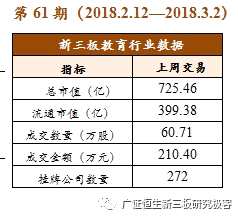 四部委联合整顿K12教培行业 华图教育拟转战香港IPO