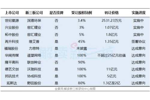 新三板遍布新經(jīng)濟(jì)公司 2月上市公司并購(gòu)升溫 