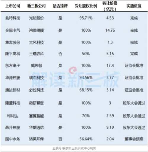 新三板遍布新經(jīng)濟(jì)公司 2月上市公司并購(gòu)升溫 