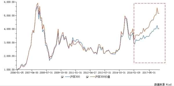 炒新炒壳炒差都out了！价值投资成主流 看机构如何扫货(附股)